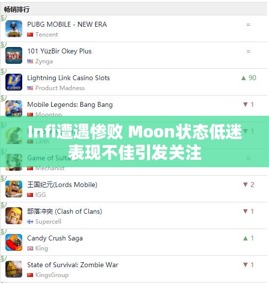 Infi遭遇惨败 Moon状态低迷表现不佳引发关注