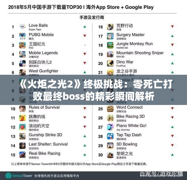 《火炬之光2》终极挑战：零死亡打败最终boss的精彩瞬间解析