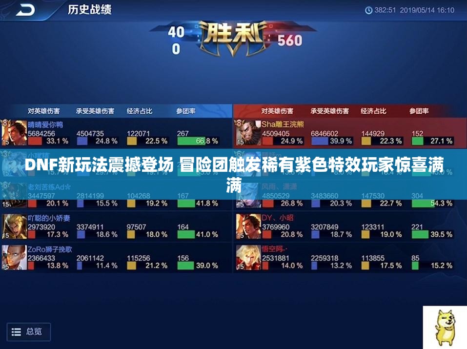 DNF新玩法震撼登场 冒险团触发稀有紫色特效玩家惊喜满满