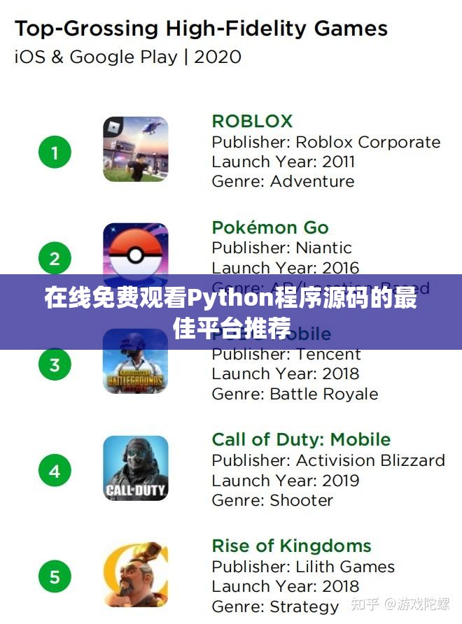 在线免费观看Python程序源码的最佳平台推荐