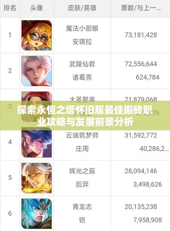 探索永恒之塔怀旧服最佳搬砖职业攻略与发展前景分析