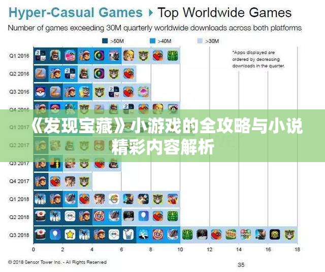 《发现宝藏》小游戏的全攻略与小说精彩内容解析